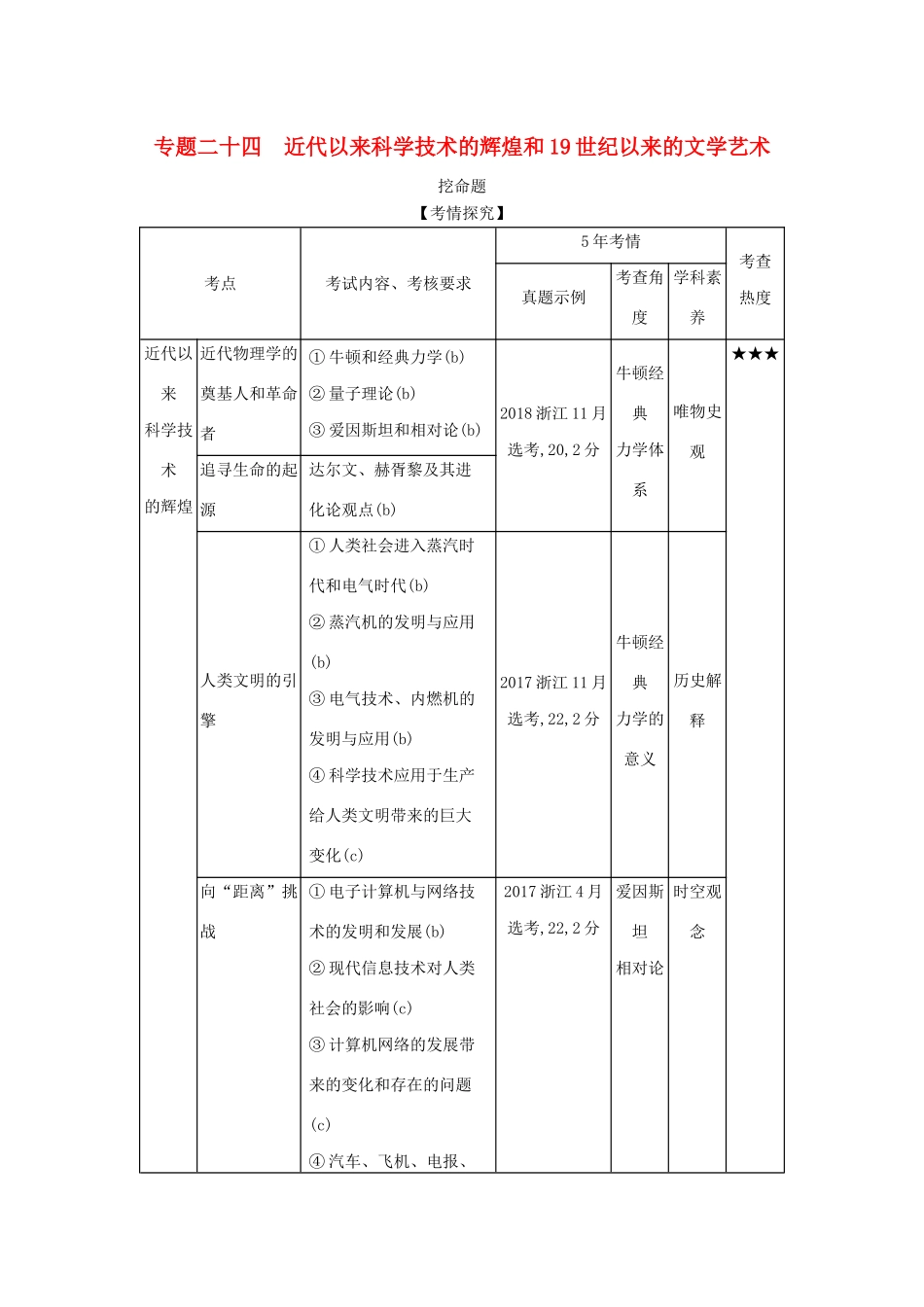 （浙江专版 ）高考历史一轮总复习 专题二十四 近代以来科学技术的辉煌和19世纪以来的文学艺术教师用书（含解析）-人教版高三全册历史试题_第1页