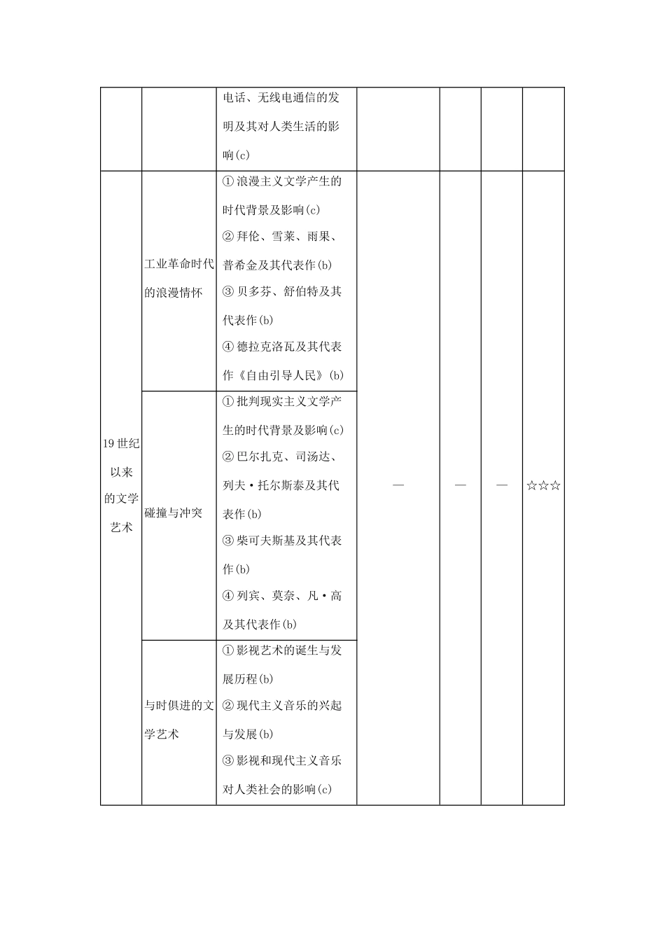（浙江专版 ）高考历史一轮总复习 专题二十四 近代以来科学技术的辉煌和19世纪以来的文学艺术教师用书（含解析）-人教版高三全册历史试题_第2页
