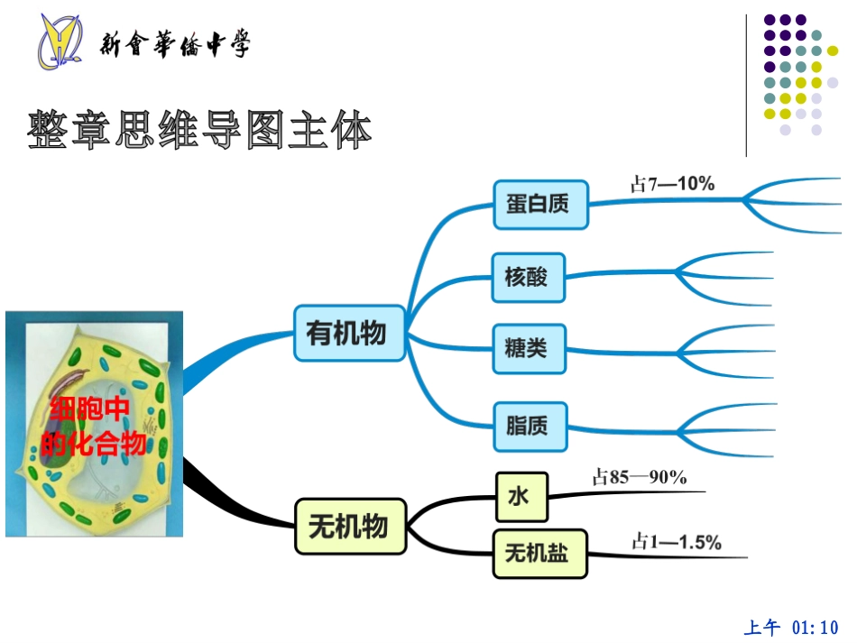 一水是生命活动的第一要素_第2页