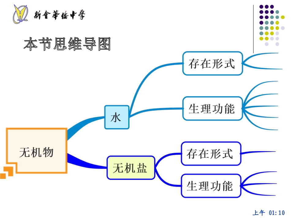 一水是生命活动的第一要素_第3页