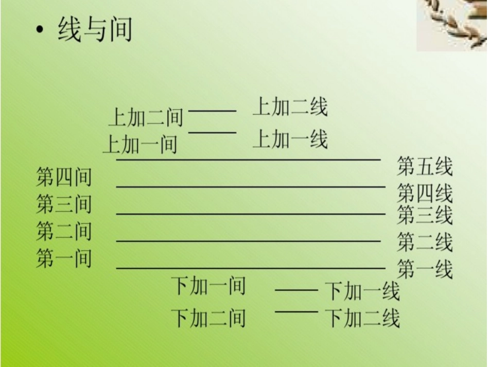 西洋管弦乐队简介弦乐器组木管乐器组铜管乐器组打击乐器组_第2页