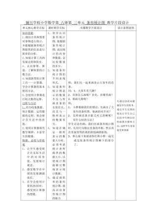 第四阶段教学片断设计2(条形统计图)