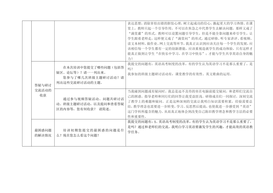 2014山西高中学科及教辅职高研修总结_第2页