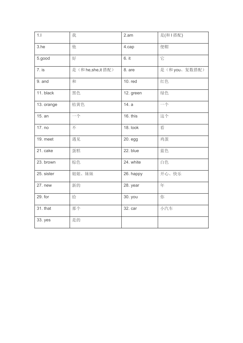 三上四会单词表_第1页