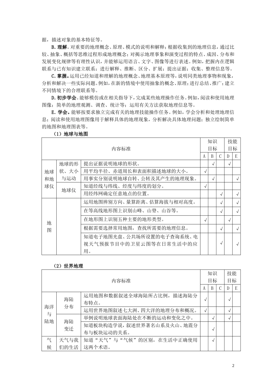 2013年湖南省地理初中毕业学业考试标准_第2页