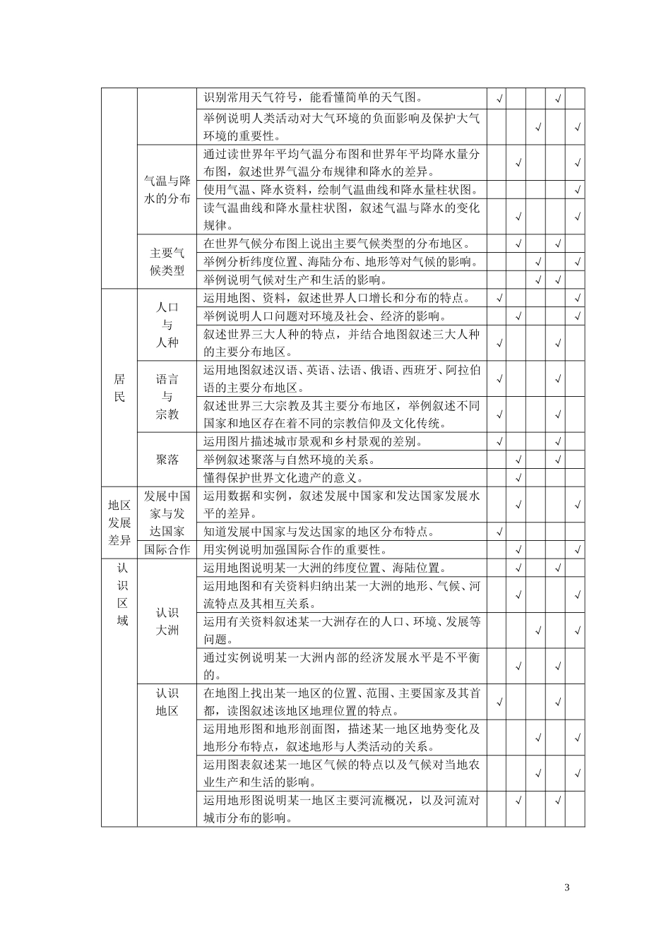 2013年湖南省地理初中毕业学业考试标准_第3页