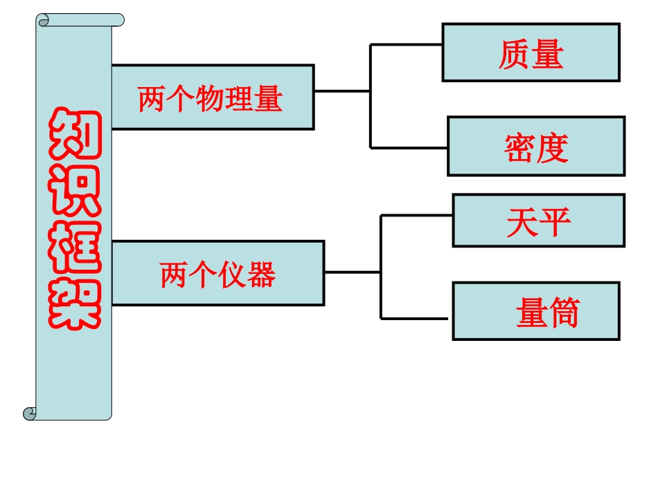 3.测量密度_第2页