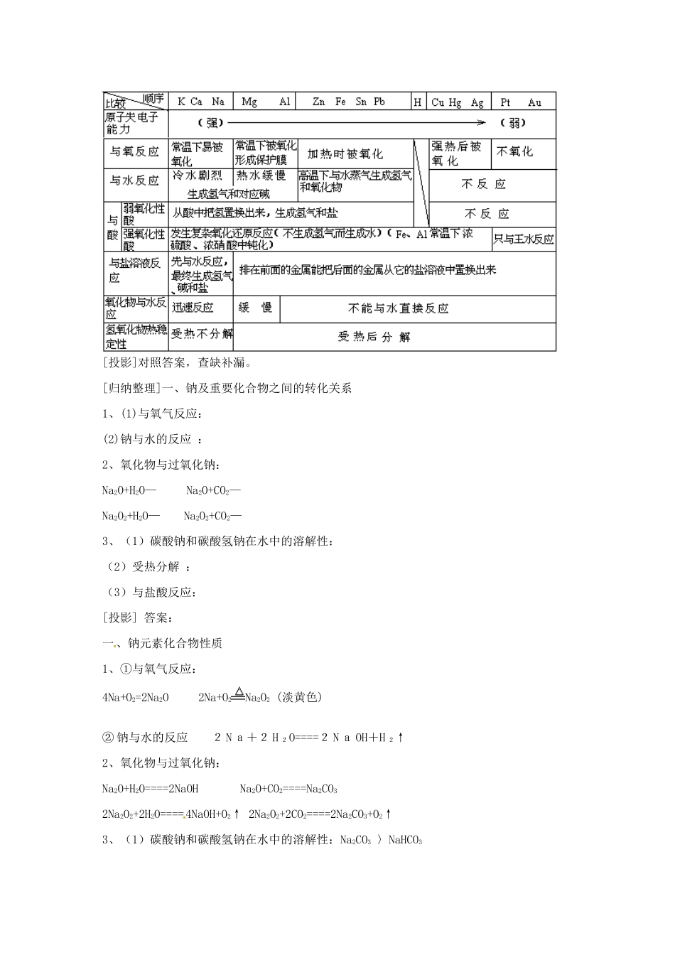 河北省卢龙县刘田庄中学高一化学 金属的化学性质复习课_第2页
