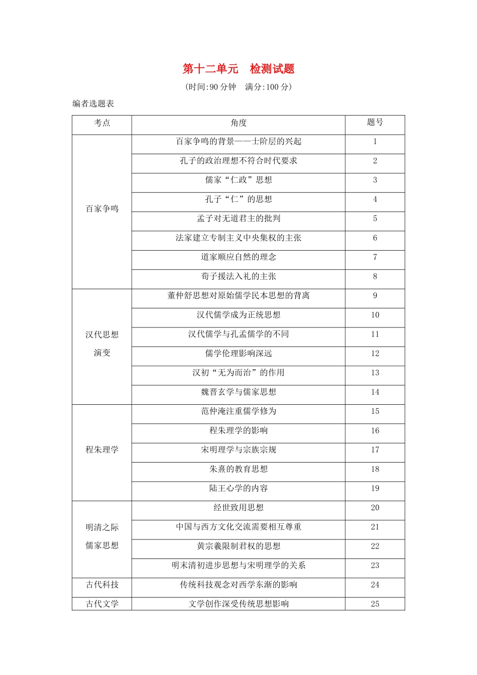 （山东专用）版高考历史一轮总复习 第十二单元 中国传统文化主流思想的演变和古代中国的科学技术与文学艺术检测试题（含解析）新人教版-新人教版高三全册历史试题_第1页