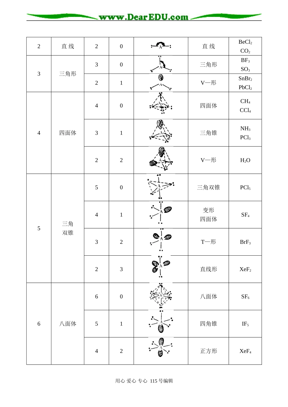 高一化学竞赛辅导 价层电子对互斥理论（VSEPR）_第2页