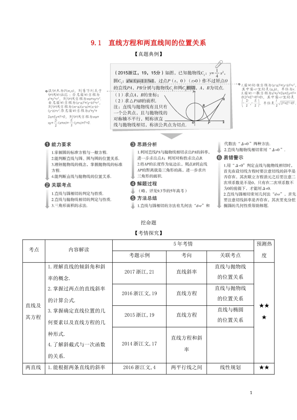 （浙江专用）高考数学一轮总复习 专题9 直线和圆的方程 9.1 直线方程和两直线间的位置关系检测-人教版高三全册数学试题_第1页