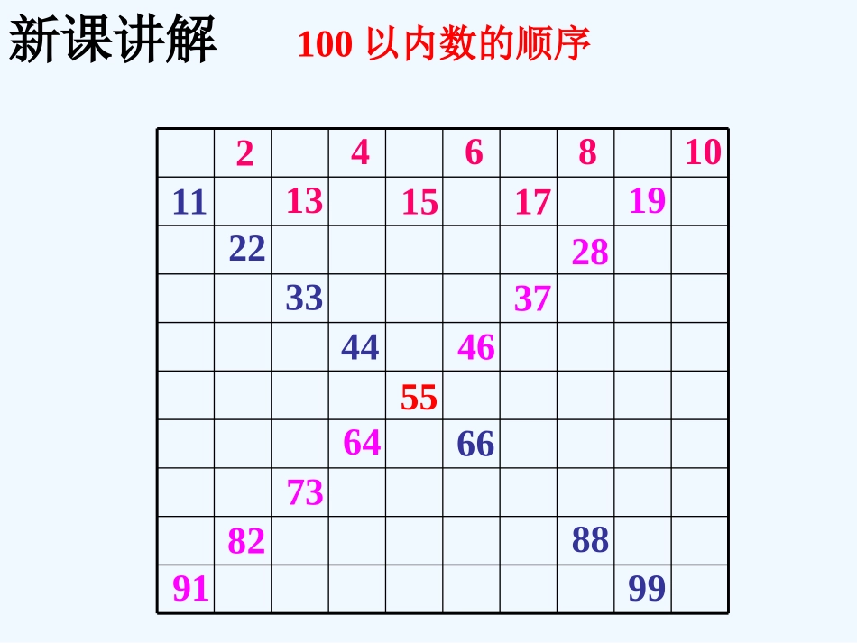 小学数学人教2011课标版一年级数的顺序--比较大小-(3)_第3页