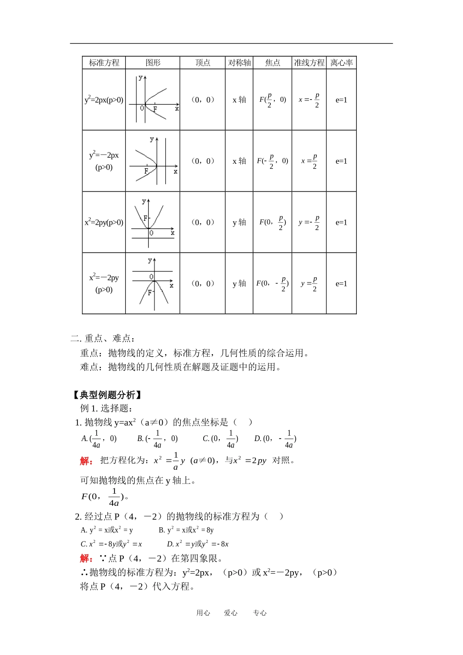 高二数学抛物线人教版知识精点_第2页
