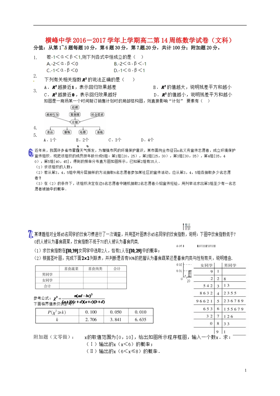 高二数学上学期第十四周周练试题-人教版高二全册数学试题_第1页