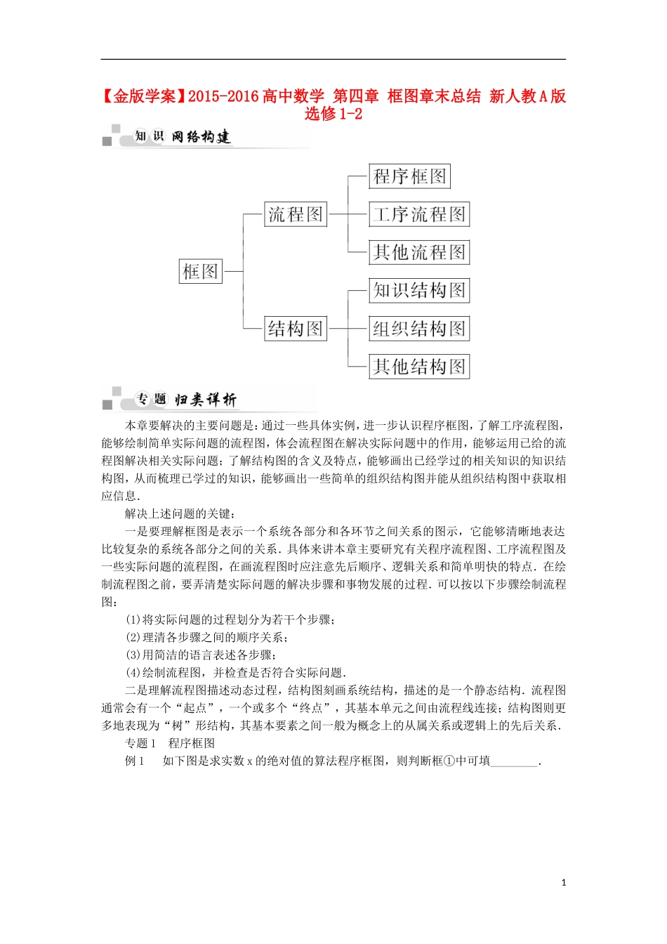 高中数学 第四章 框图章末总结 新人教A版选修1-2-新人教A版高二选修1-2数学试题_第1页