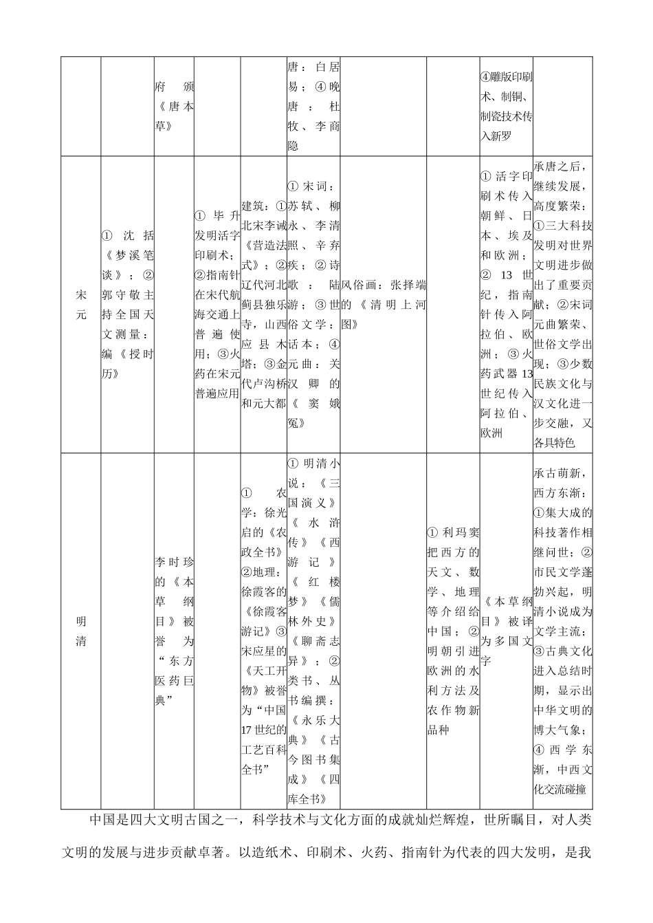 专题15  古代中国的科学技术与文化_第3页