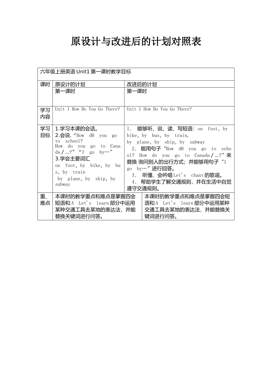 原设计与改进后的计划对照表_第1页