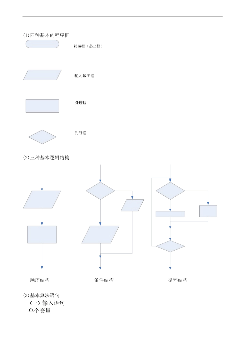 高二数学必修3 算法初步 复习课_第2页