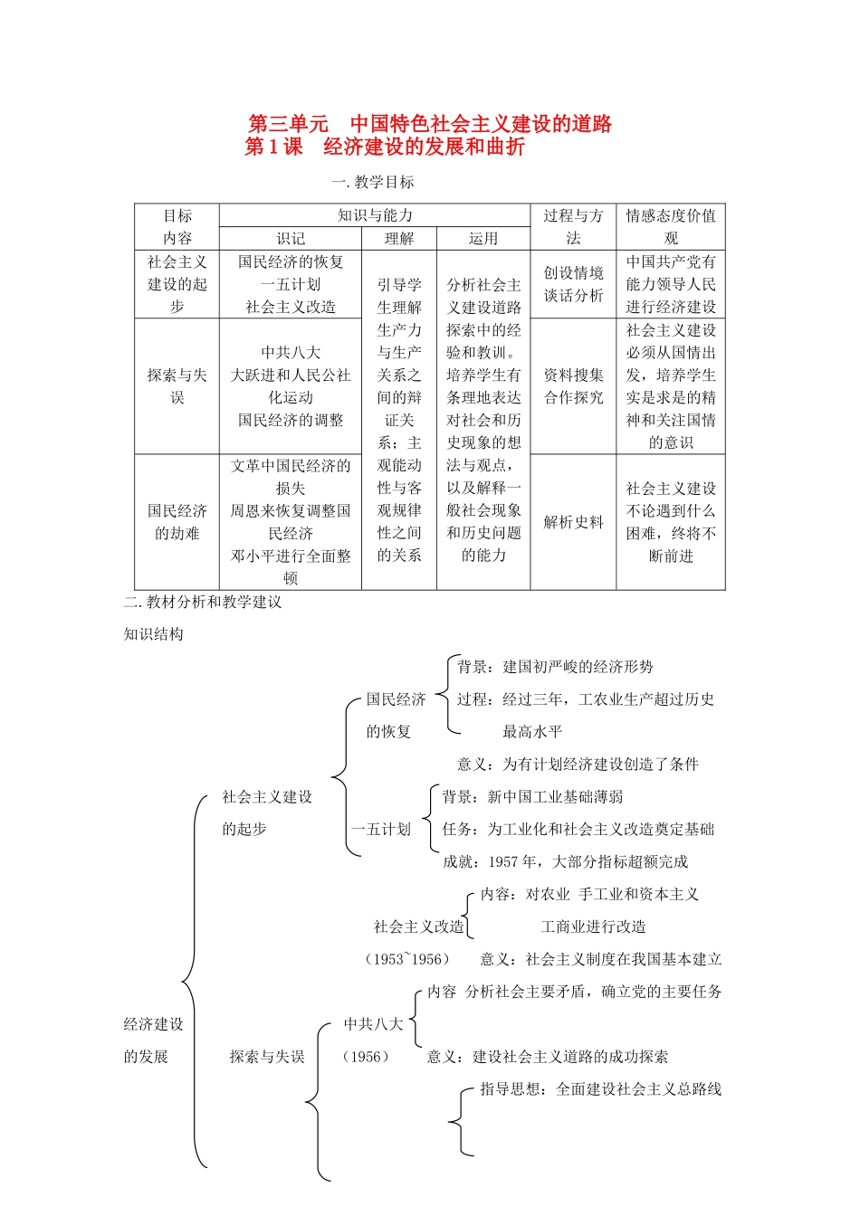 高中历史 《经济建设的发展和曲折》知识点分解与习题 新人教版必修2_第1页