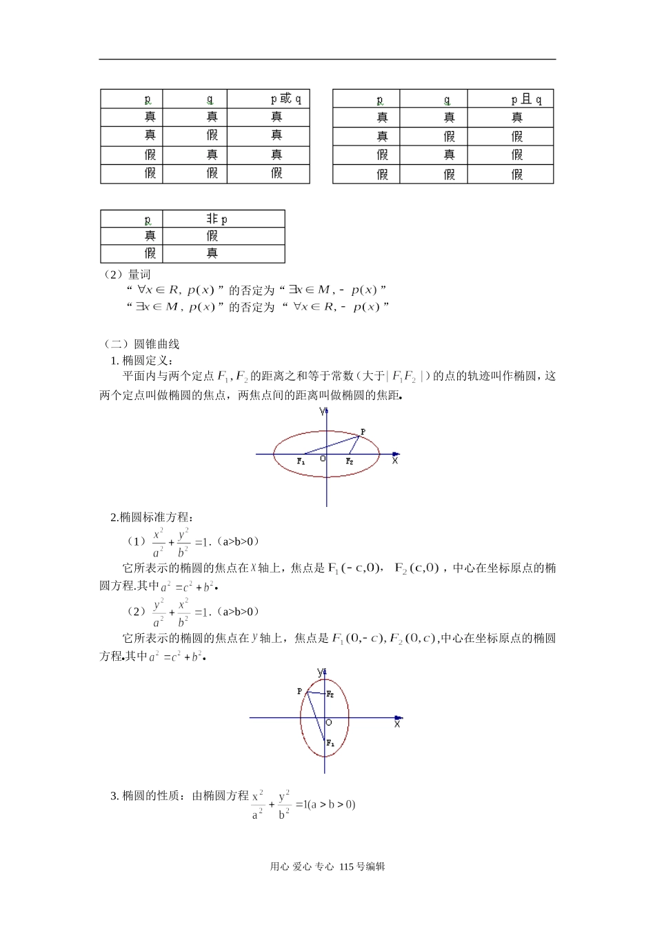 高二数学常用逻辑用语、圆锥曲线与方程苏教版知识精讲_第2页