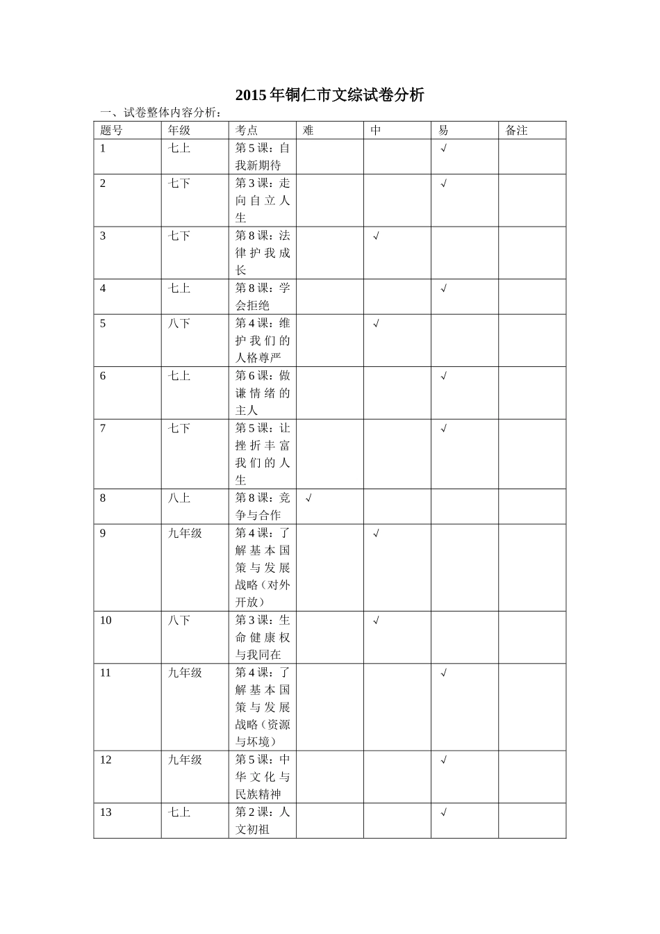 文综中考试卷分析_第1页