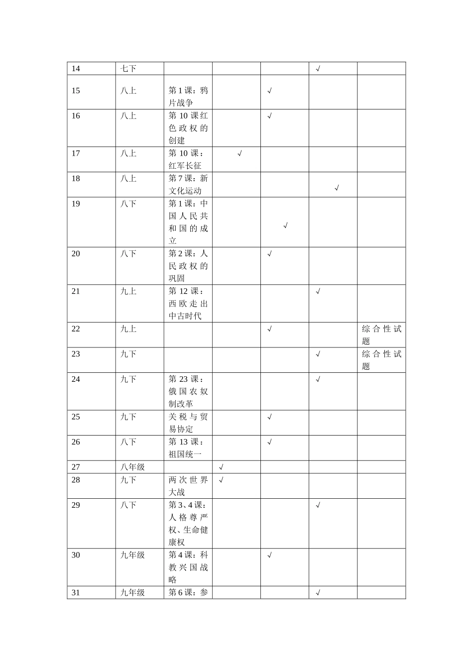 文综中考试卷分析_第2页