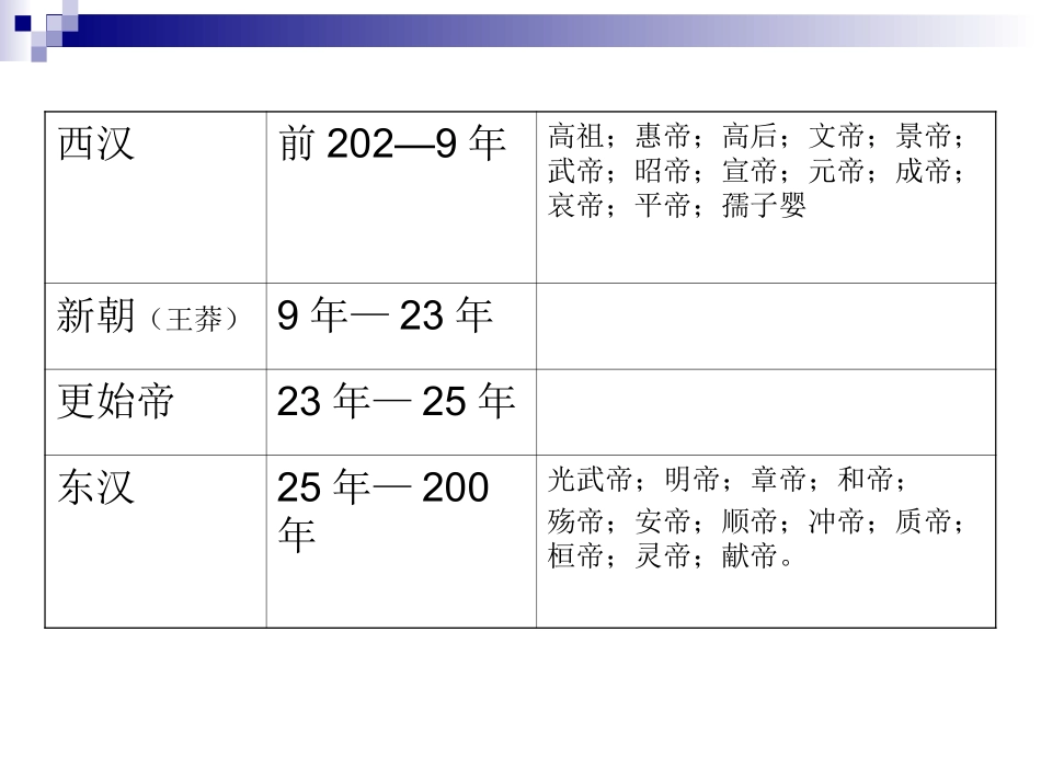 第10课东汉的兴衰_第1页