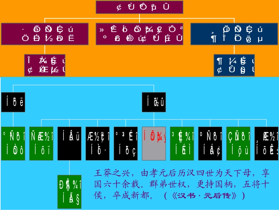 第10课东汉的兴衰_第2页