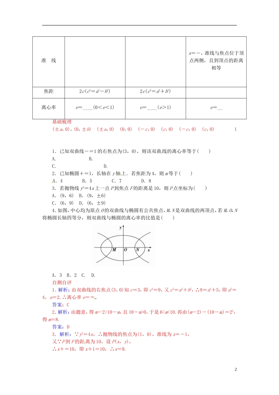 高中数学 2.5圆锥曲线综合练习 新人教A版选修2-1-新人教A版高二选修2-1数学试题_第2页