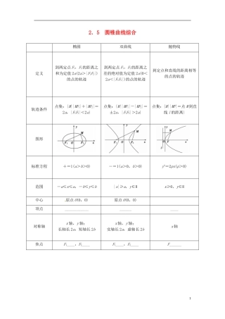 高中数学 2.5圆锥曲线综合练习 新人教A版选修2-1-新人教A版高二选修2-1数学试题