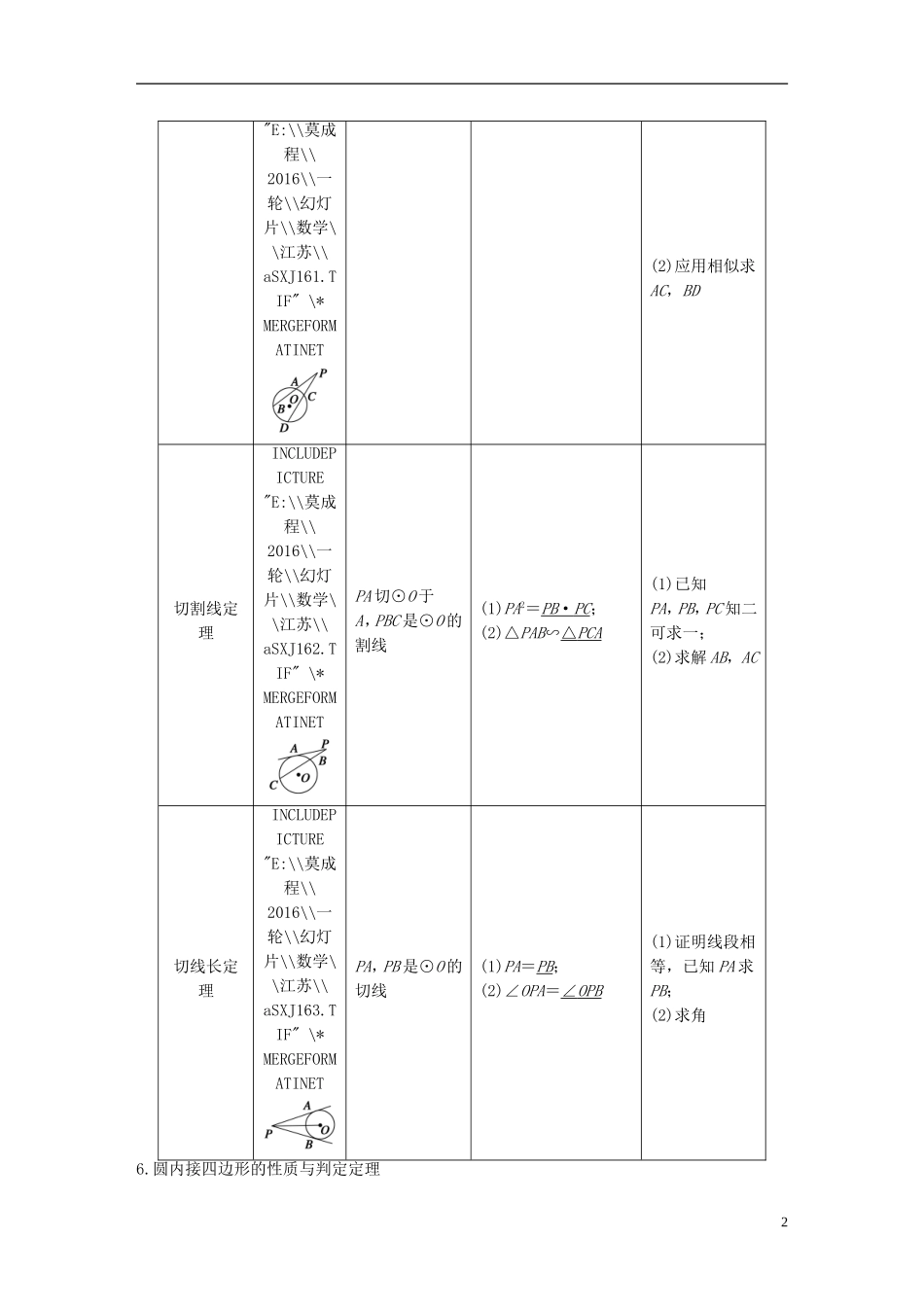 （江苏专用）高考数学一轮复习 第十四章 系列4选讲 14.1 几何证明选讲 课时2 圆的进一步认识 理-人教版高三全册数学试题_第2页