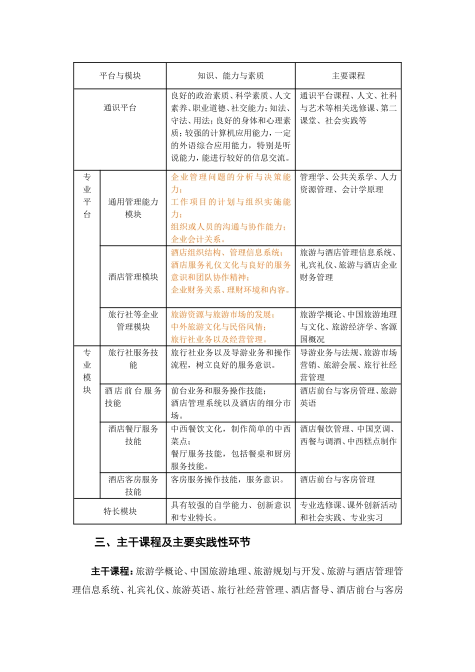 工商管理专业(旅游与酒店管理方向)人才培养方案_第2页