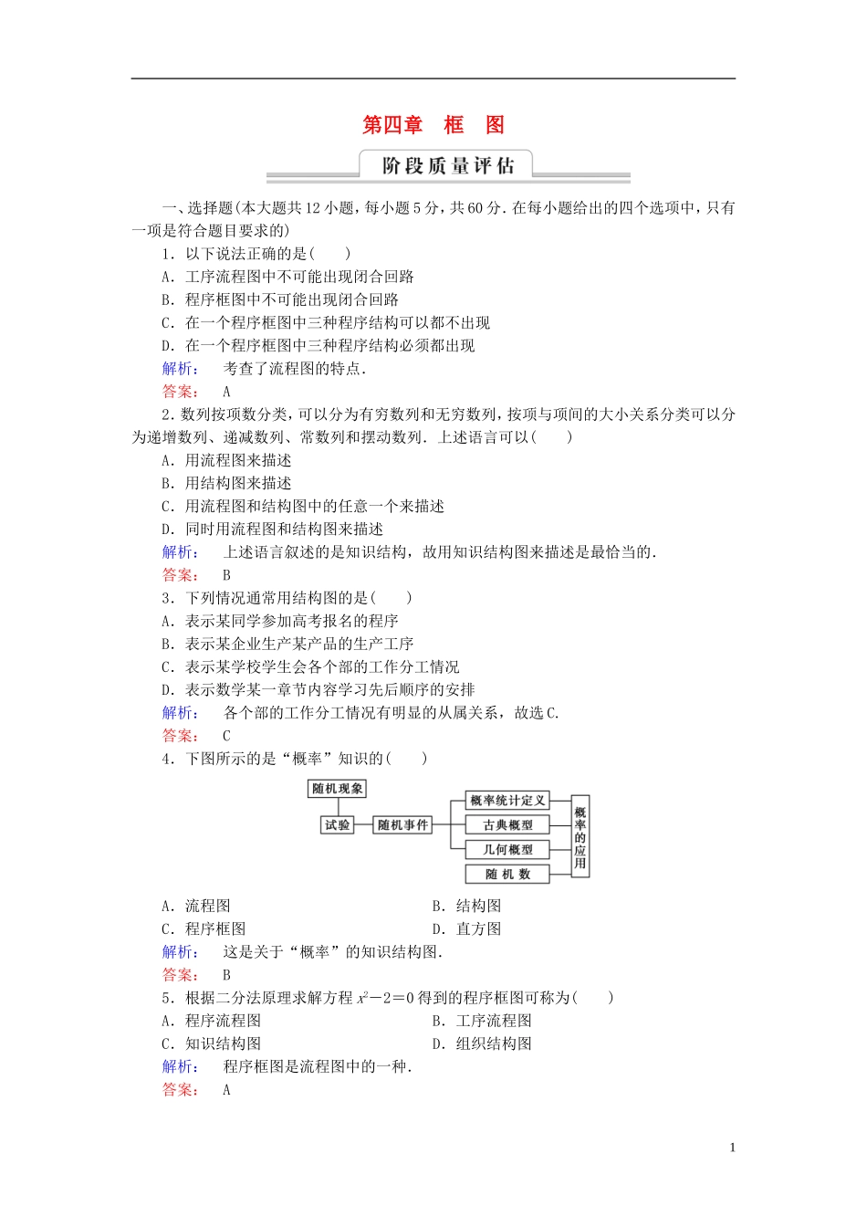 高中数学 第四章 框图章末高效整合 新人教A版选修1-2-新人教A版高二选修1-2数学试题_第1页