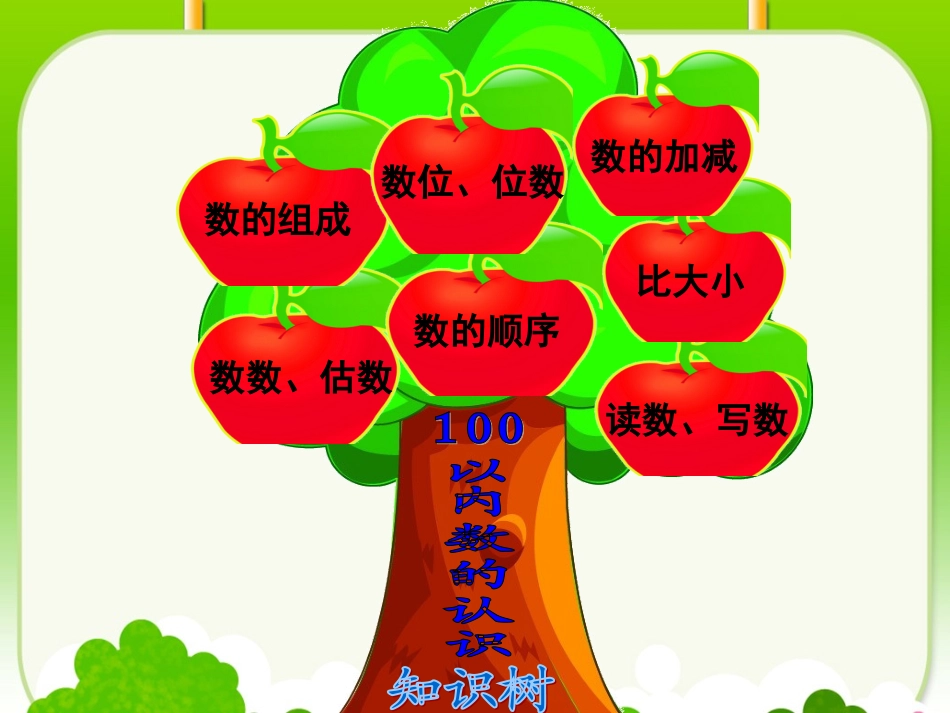 小学数学人教2011课标版一年级100以内数的认识单元复习课_第3页