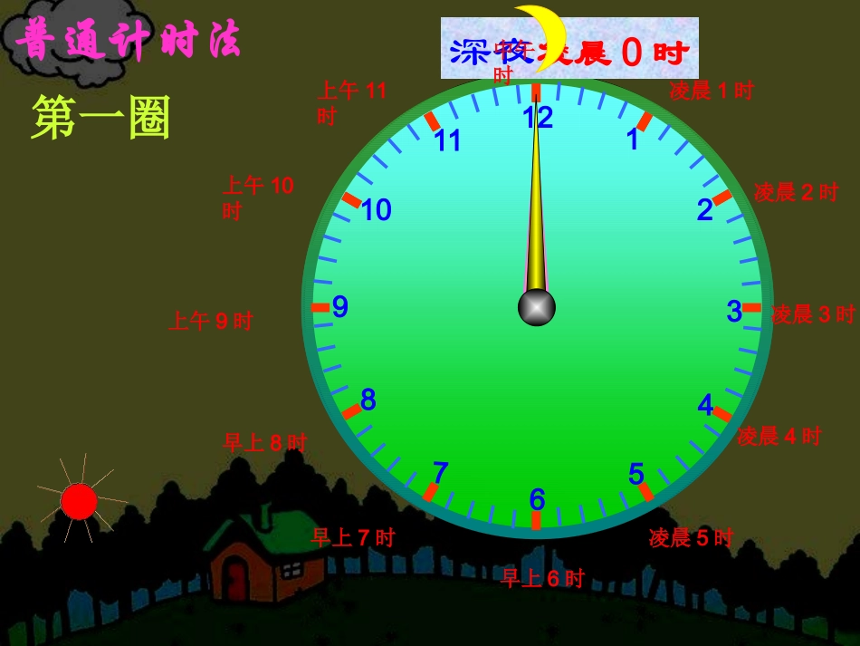 人教2011版小学数学三年级24时计时法和普通计时法的互换_第3页