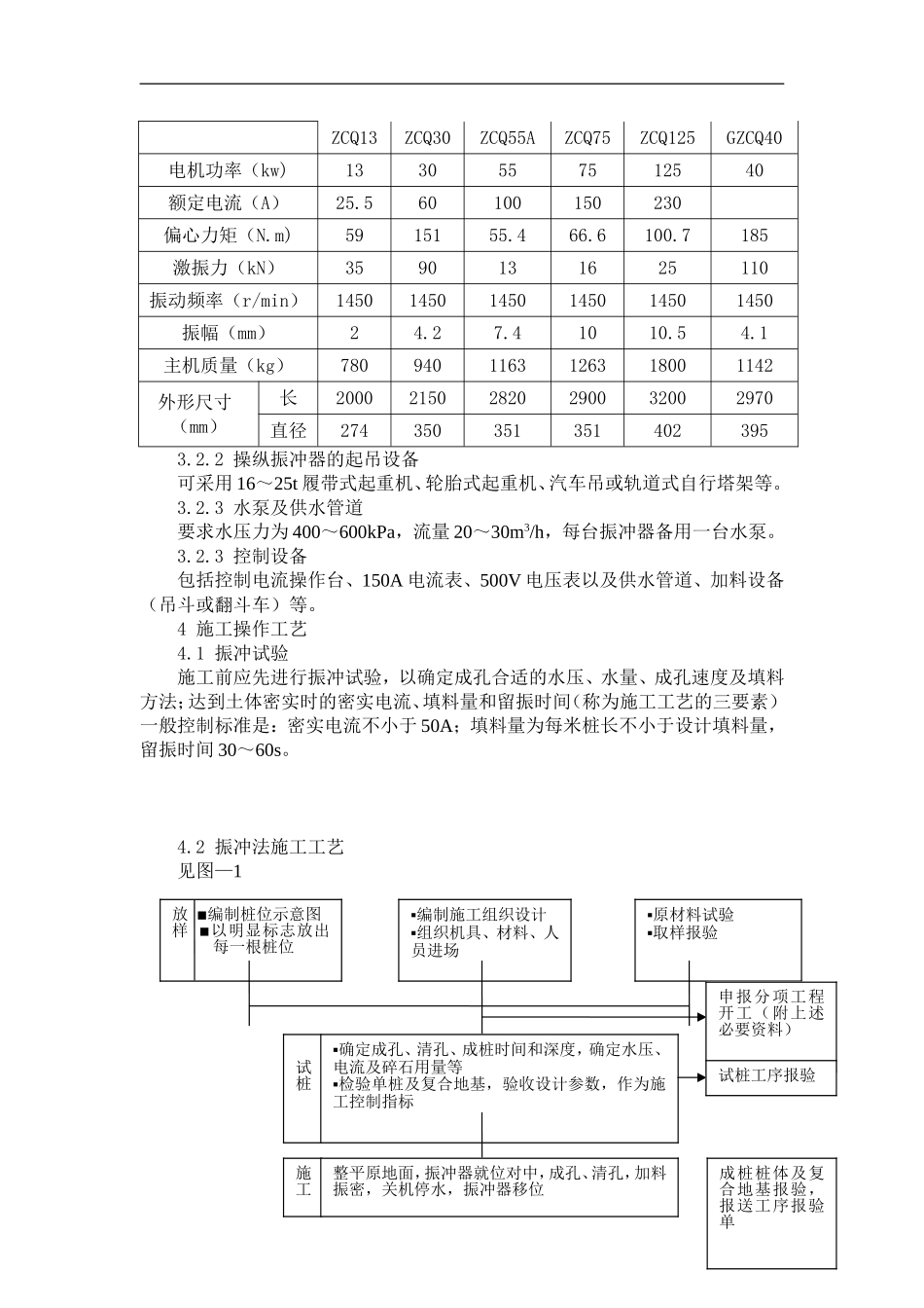 一汽大众垃圾填埋场地基处理施工方案_第3页