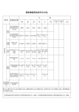 顾客满意度加权评分办法