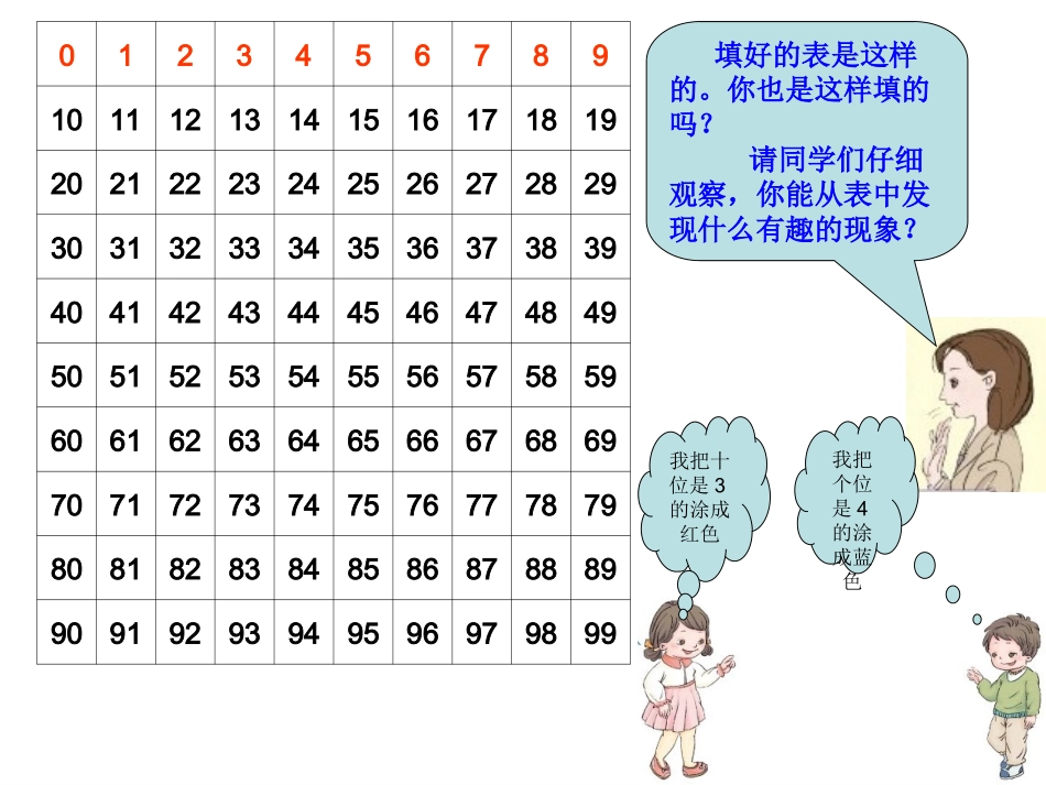 小学数学人教2011课标版一年级数的顺序课件-(2)_第3页