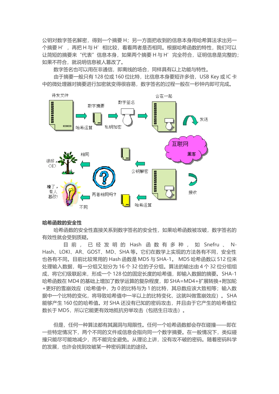 数字签名及哈希函数_第2页