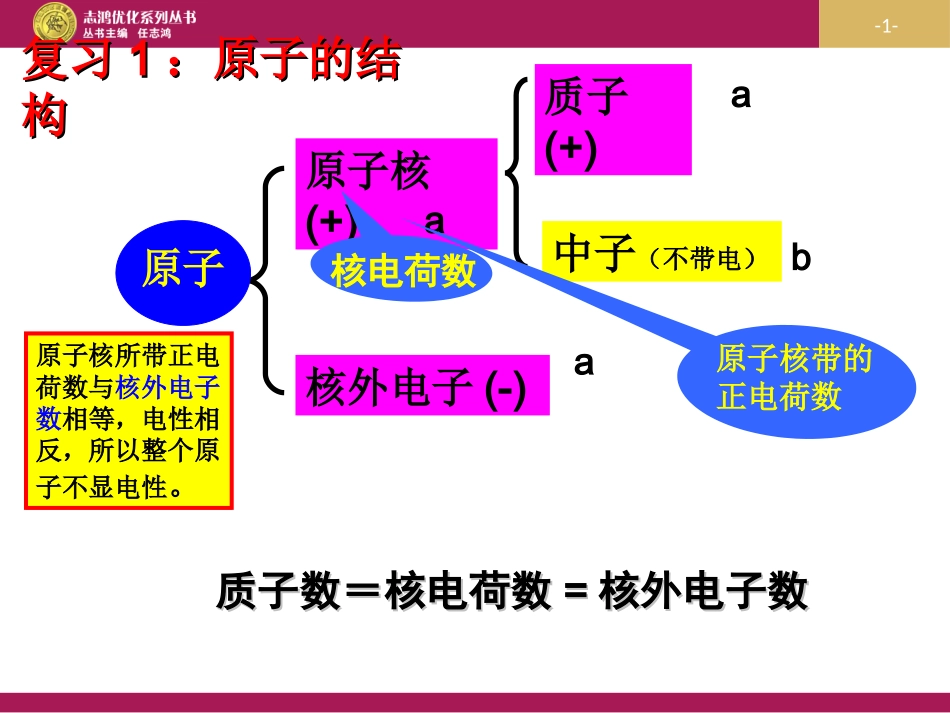 课题1原子的构成-(2)_第1页