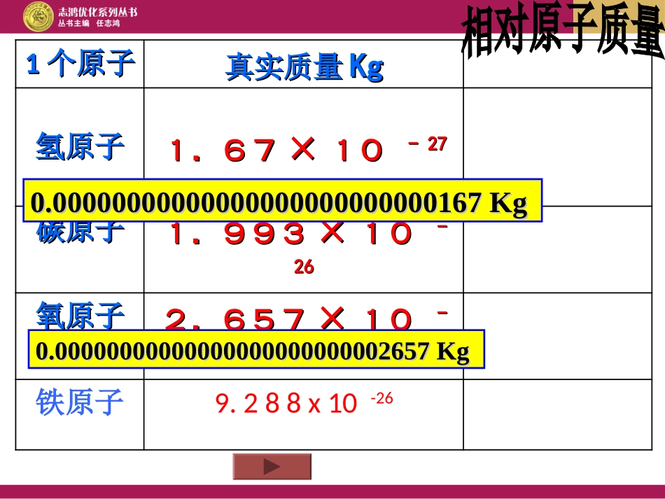 课题1原子的构成-(2)_第2页