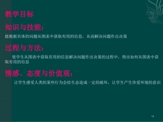 沪科版新版54从图表中获取信息