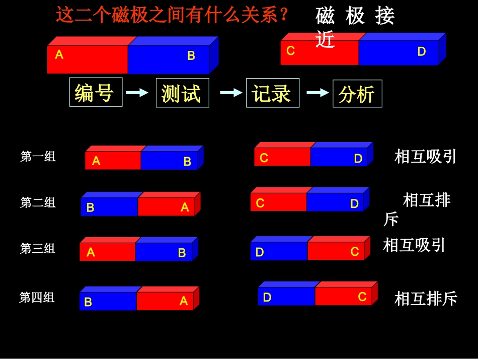 4-4磁极的相互作用_第2页