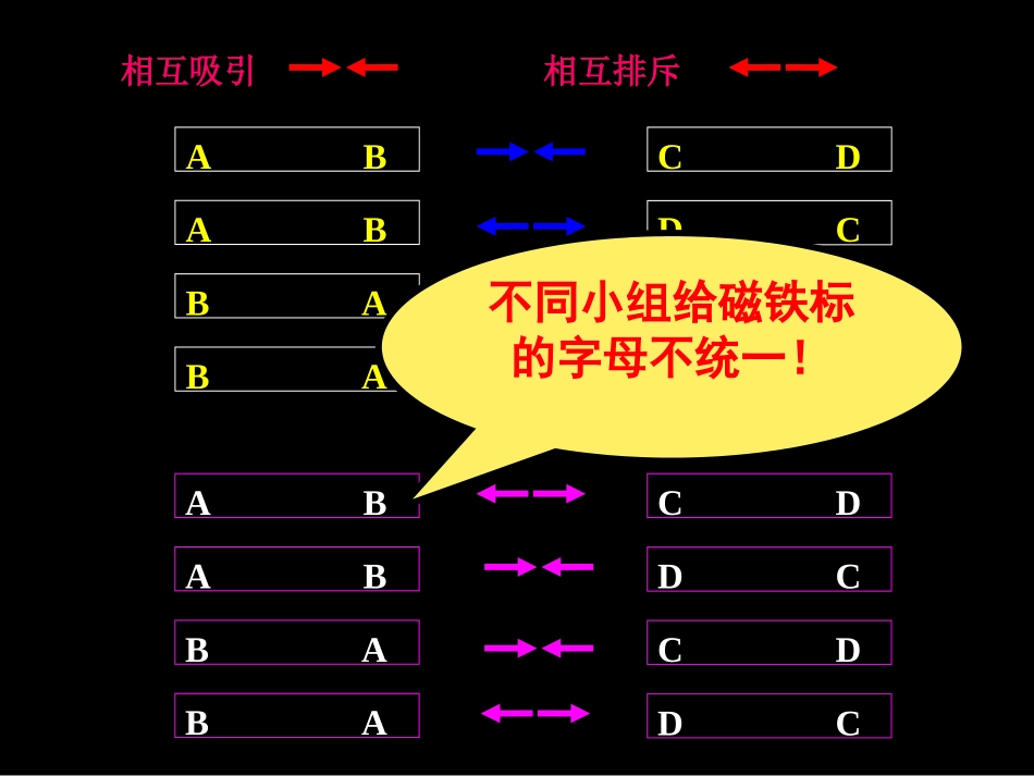 4-4磁极的相互作用_第3页
