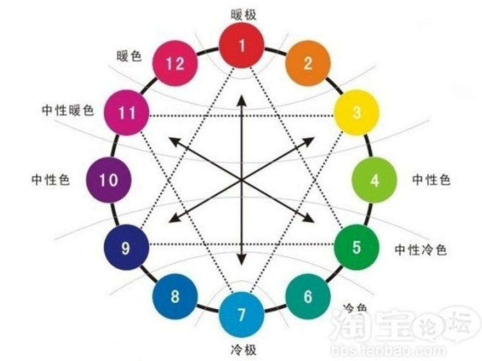人美版小学美术五年级下册《让色彩动起来》课件)_第3页