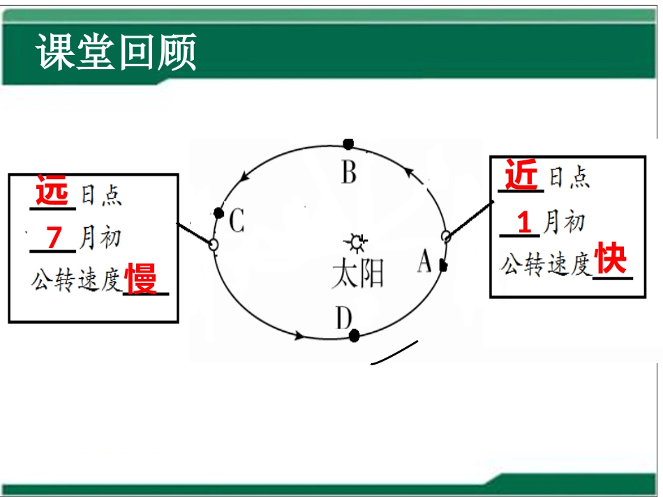 单元活动学会应用地形图_第1页