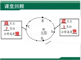 单元活动学会应用地形图