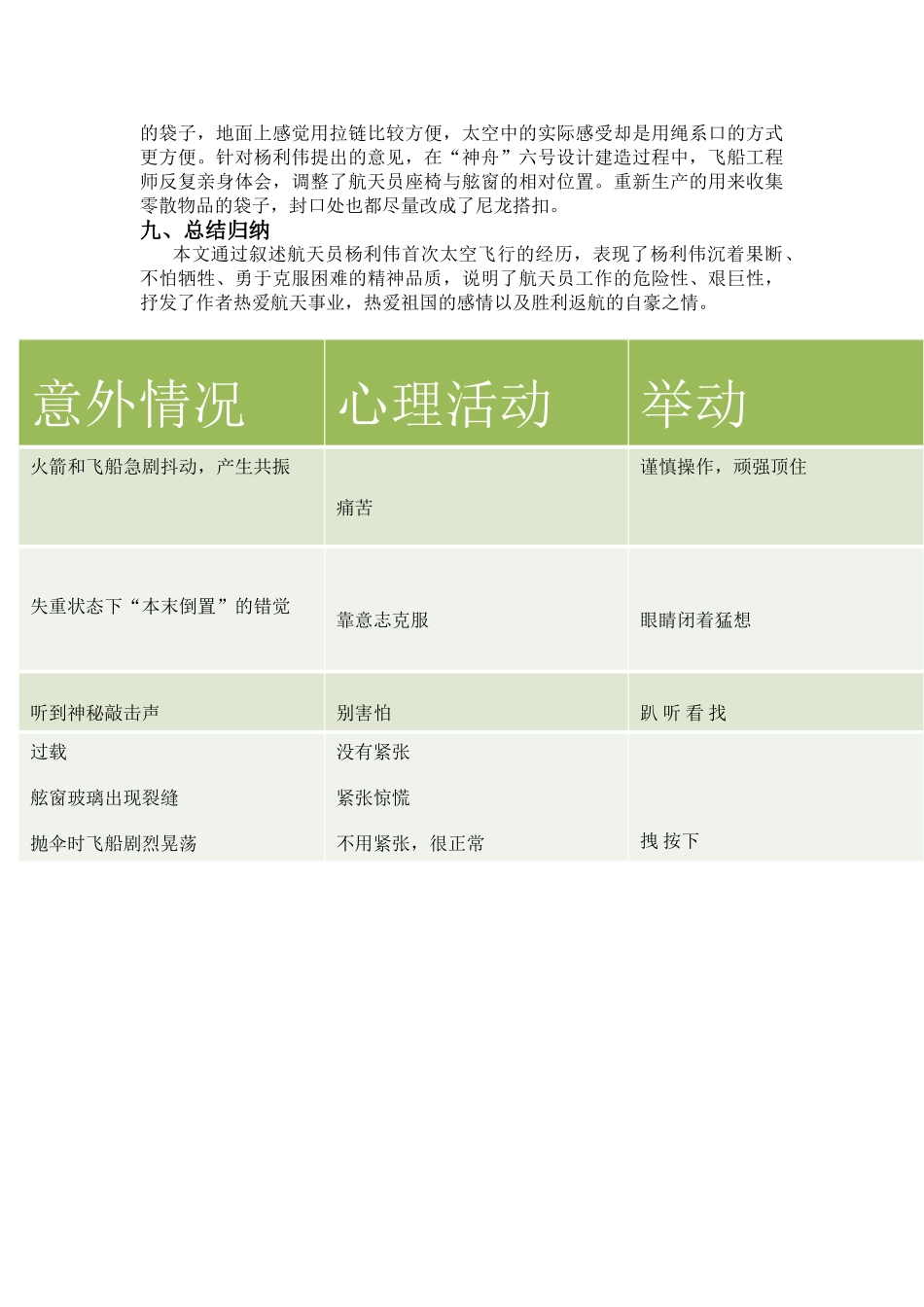 (部编)初中语文人教2011课标版七年级下册22.太空一日_第3页