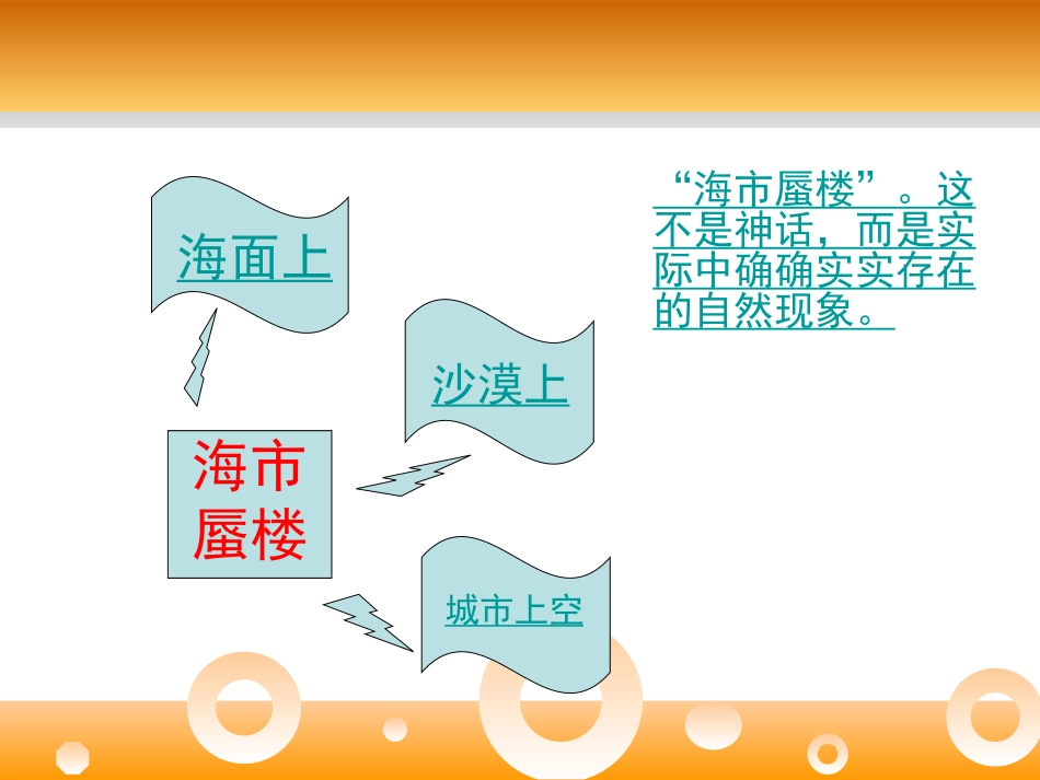 八年级物理光的折射1PPT_第3页