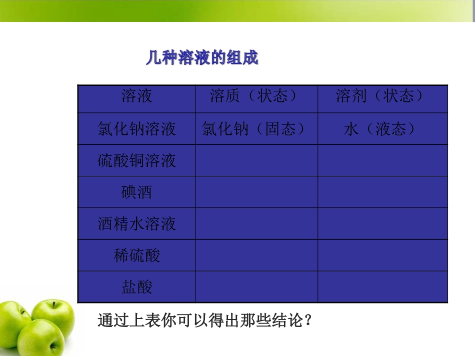 课题1-溶液的形成-(2)_第3页